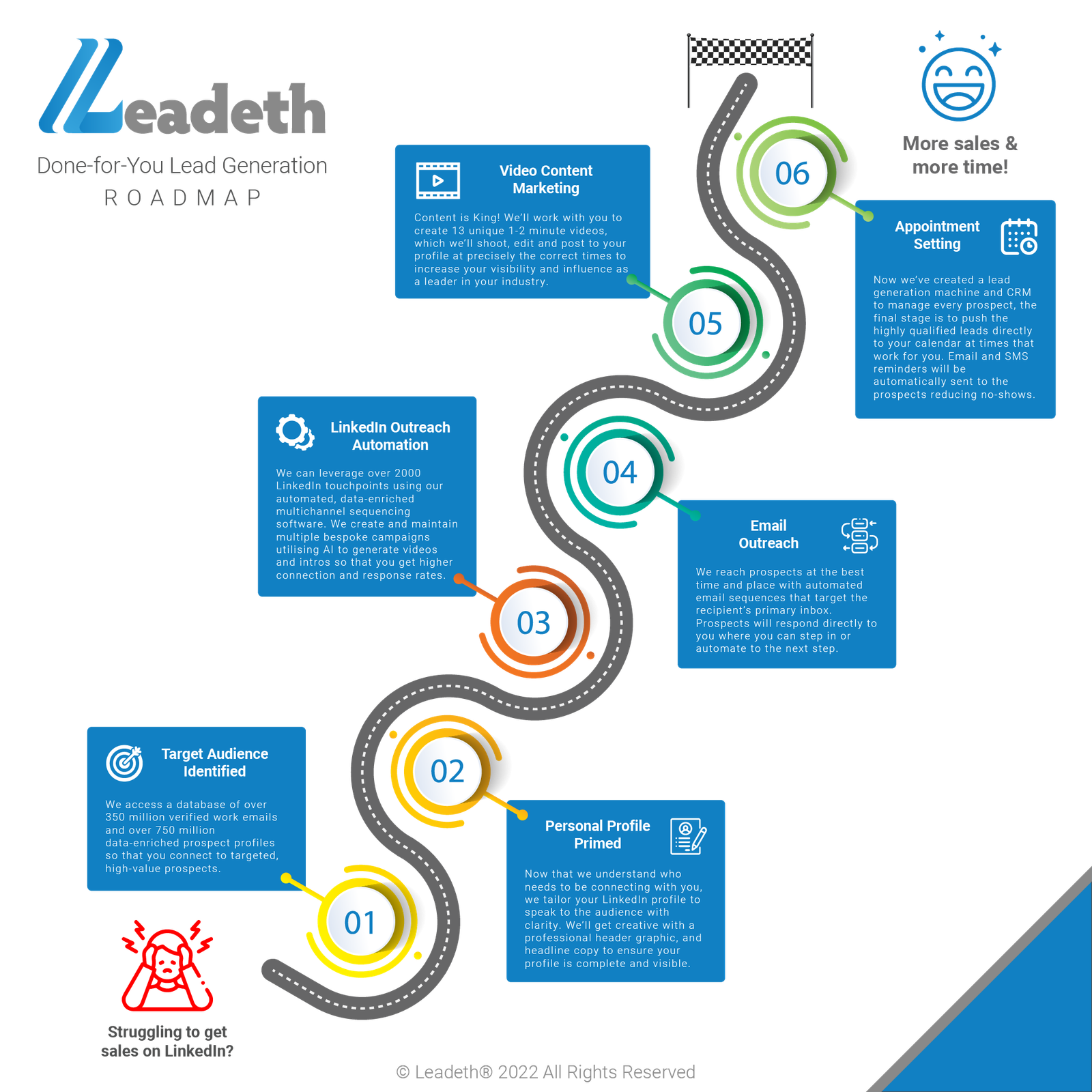 Leadeth Pro Plan Roadmap